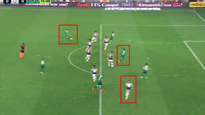 Bursaspor'un golünde ofsayt var mı?