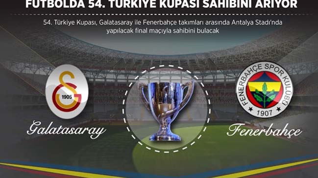 54.Türkiye Kupası sahibini arıyor