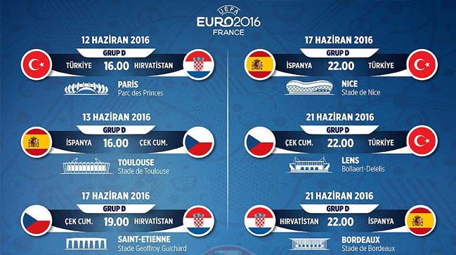 EURO 2016 D Grubu