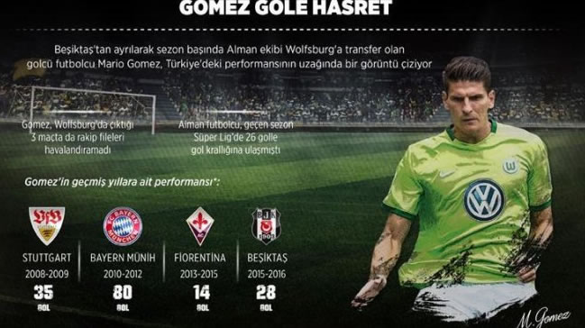 Mario Gomez Beşiktaş'ı arıyor