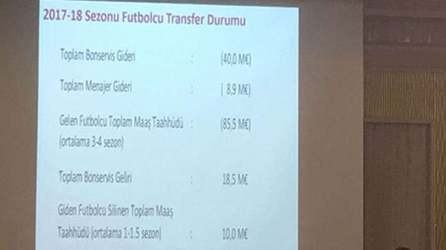 Galatasaray'dan menajerlere 8.9 milyon euro