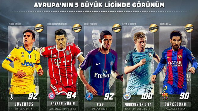 Avrupa'nın 5 büyük liginde son şampiyon Juventus 